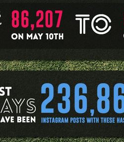 World cup 2014 social media frenzy